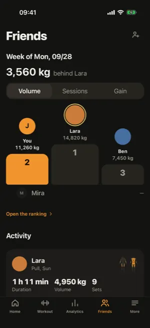 Friends: the week as a podium with three people, below it a workout by Lara